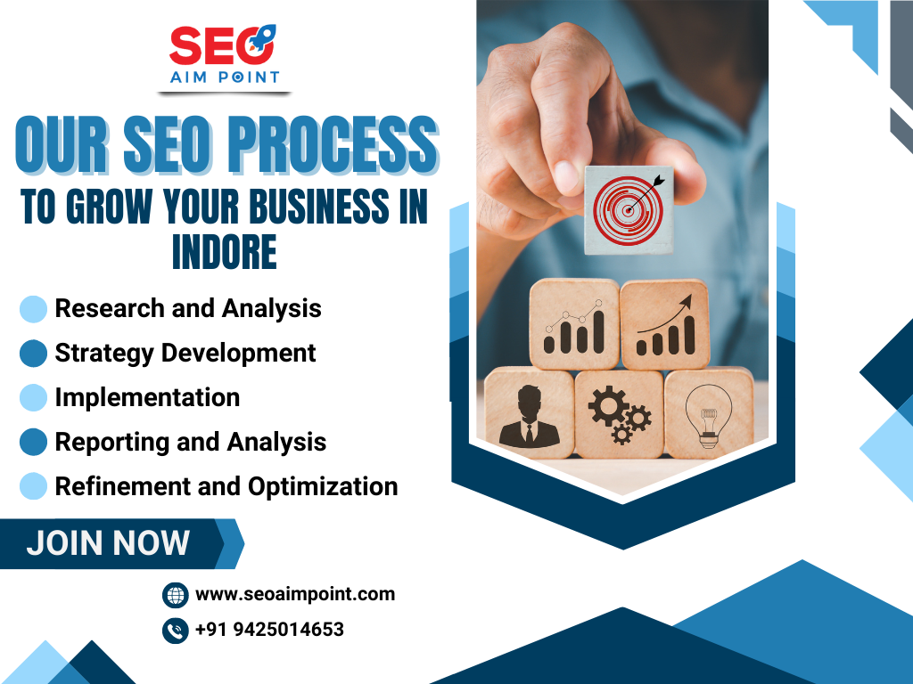 SEO Process